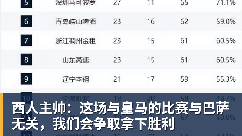 九游体育西人主帅：这场与皇马的比赛与巴萨无关，我们会争取拿下胜利